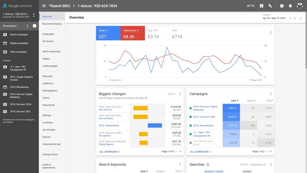 Google Ads Campaign Management for Business Growth